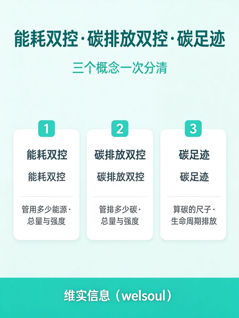 能耗双控、碳排放双控、碳足迹:三个概念一次分清