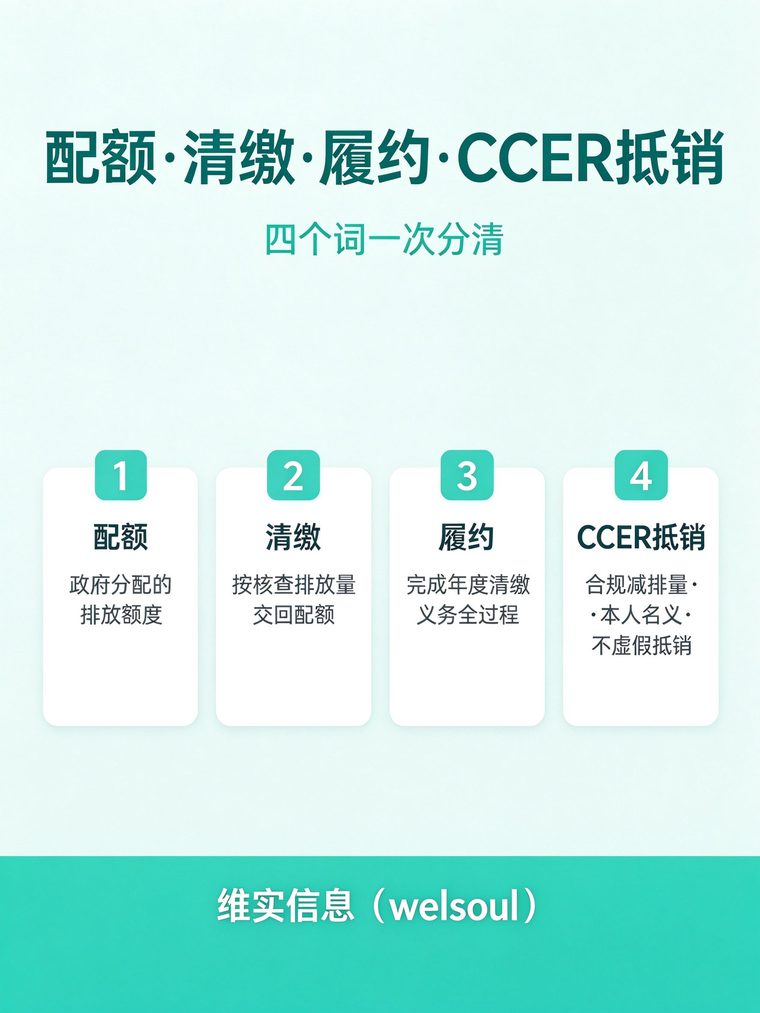 配额、清缴、履约、CCER抵销：四个词一次分清