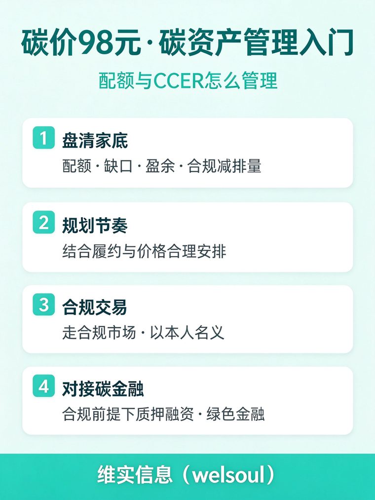 碳价98元，配额与CCER值钱了：碳资产管理入门