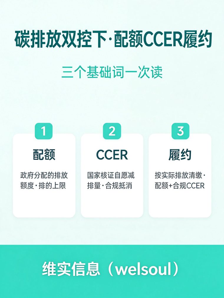 碳排放双控来了:配额、CCER与履约怎么读