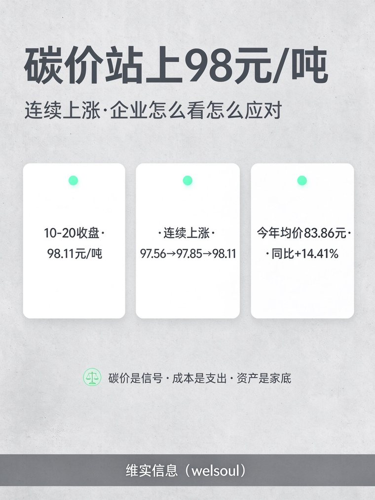 碳价站上98元/吨,企业要看懂的三件事