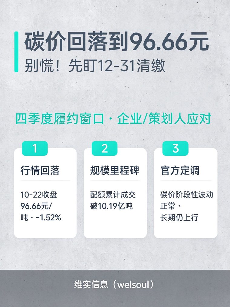 碳价高位回落，真正的倒计时是12月31日