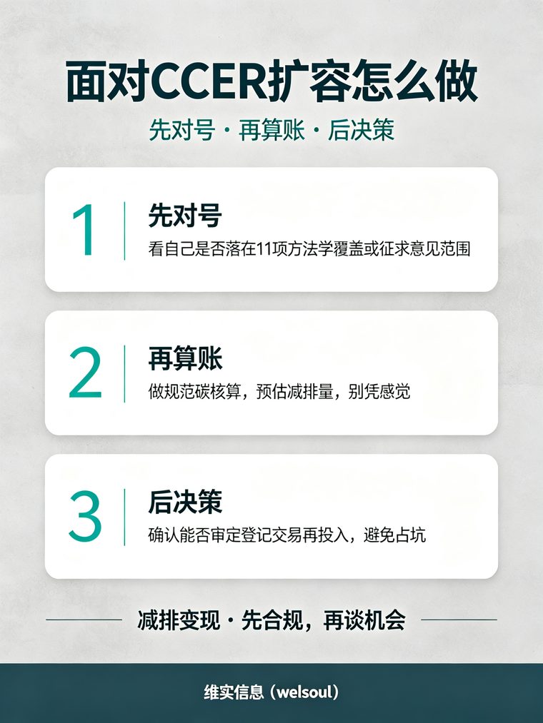 面对 CCER 扩容先做三件事
