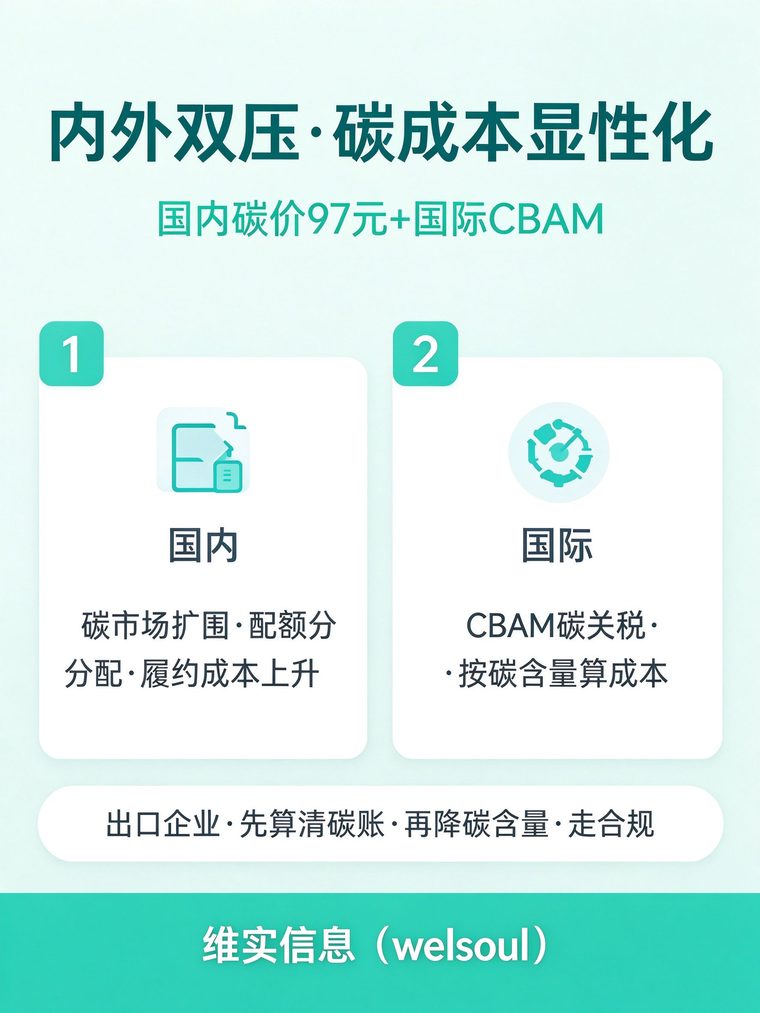 国内碳价97元、国际CBAM紧逼：出口企业怎么应对碳成本